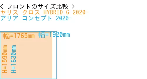 #ヤリス クロス HYBRID G 2020- + アリア コンセプト 2020-